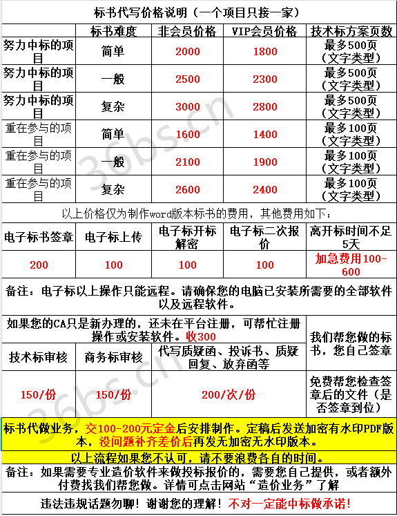 图片[2]-标书定制