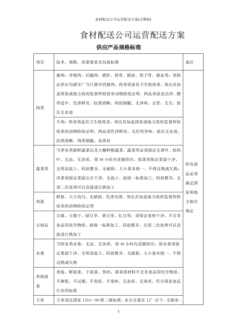 食材配送公司运营配送方案51页-三六标书网